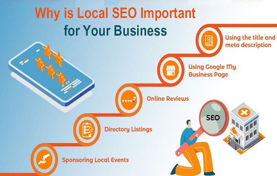 Why Do I Need Local SEO For My Business