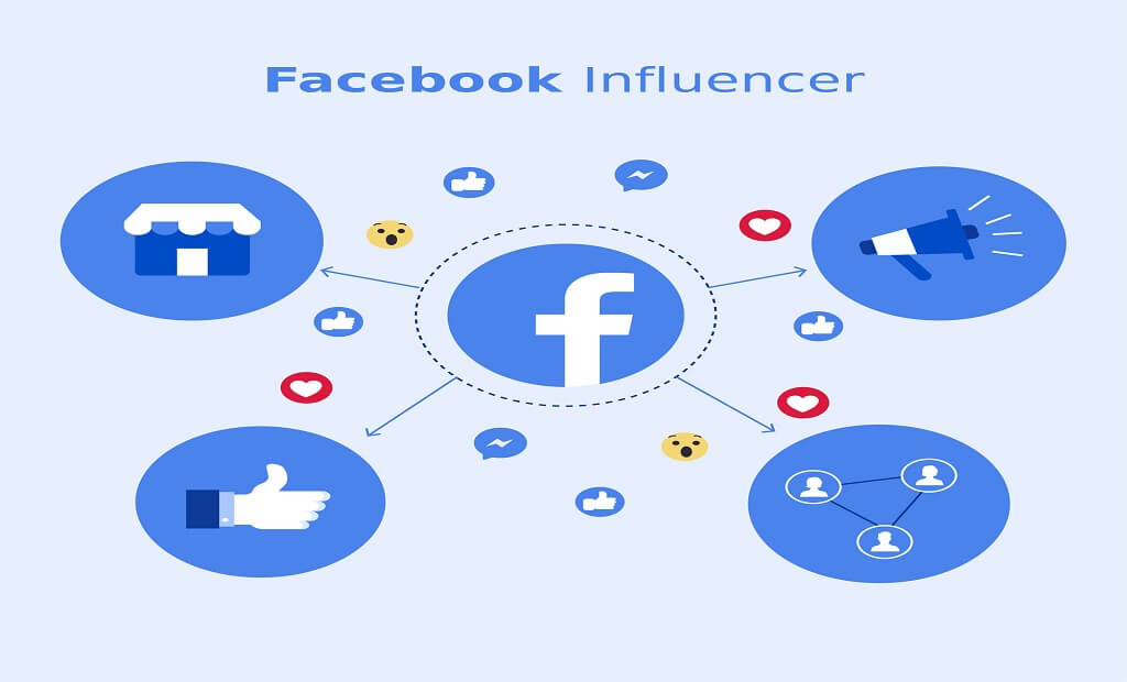why use facebook for marketing